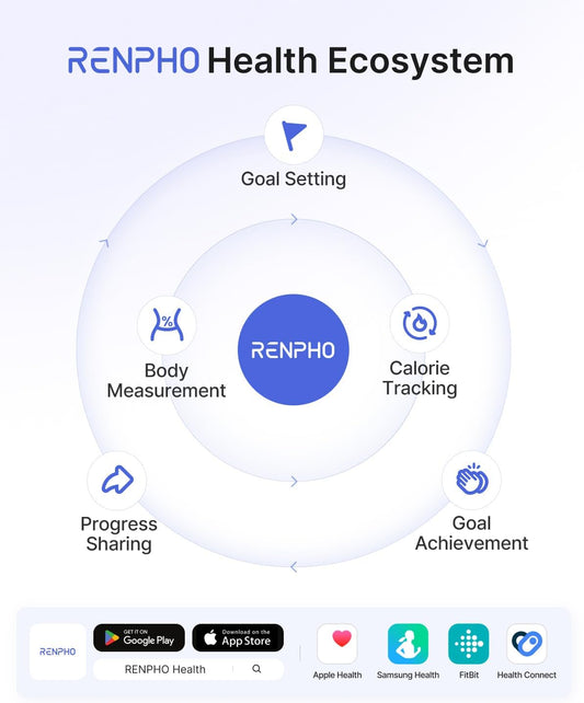 RENPHO Bascula de Baño Digital, Bascula Grasa Corporal y Muscular con App, Bascula Inteligente para Fitness, 13 Monitores de Composición Corporal Peso IMC Muscular, Elis 1